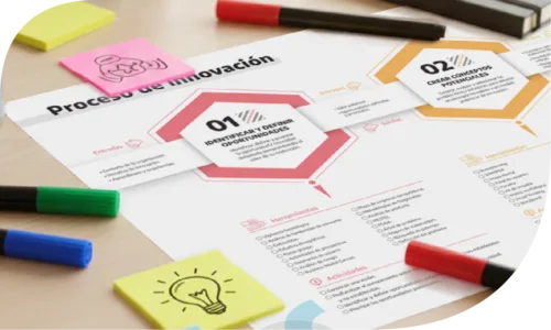 Capacitación INTI – Laboratorio de Innovación Estratégica para empresas