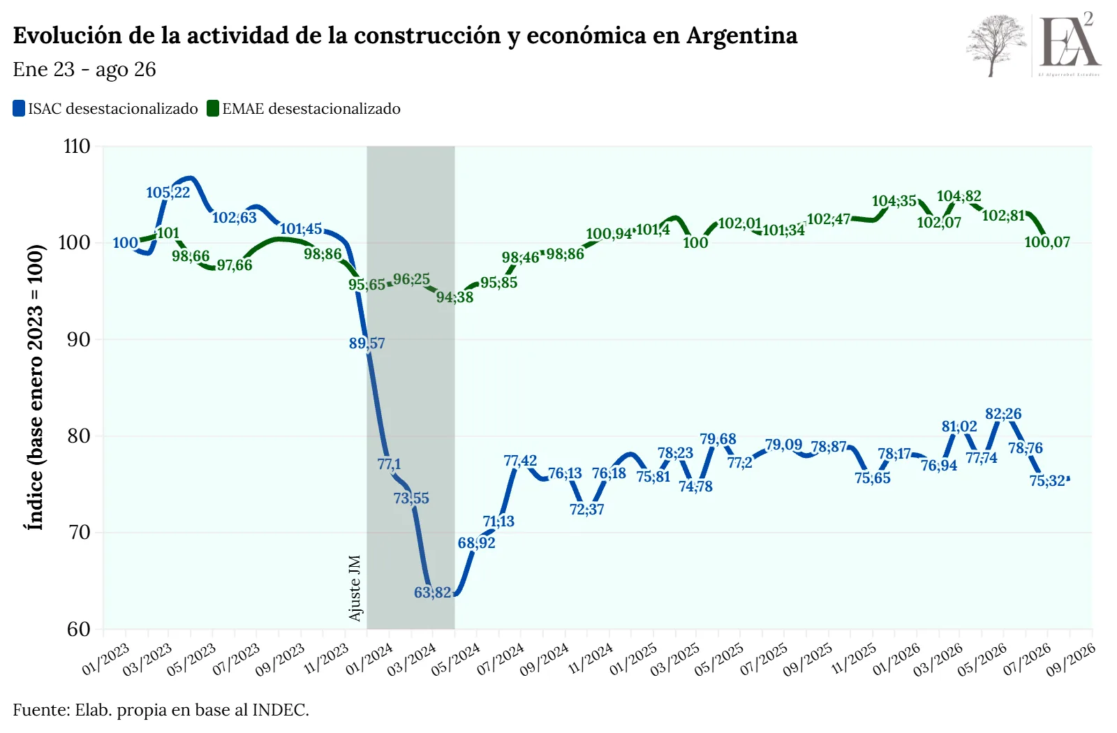 Construir en Argentina